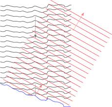 Adaptive Optics for High Resolution Imaging in Biological Tissues