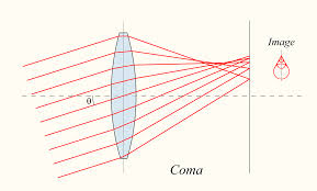 Axicon lens array with large depth-of-field and focusing range