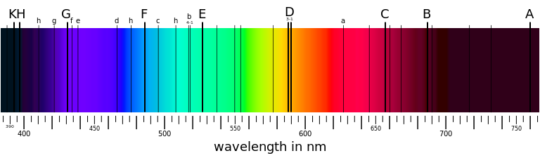 Cavity-enhanced absorption spectroscopy on a chip