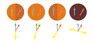 Channeled Spectro-Polarimeter Imaging Device
