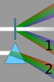 Combination of lasers using first-order grating stack