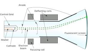 Combining Rheology and X-ray Scattering for Characterization of Viscoelastic Materials