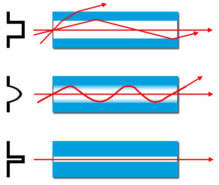 Creating a printed circuit board to reduce the attenuation