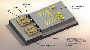 Efficient light coupling between optical fibers and photonic integrated circuits