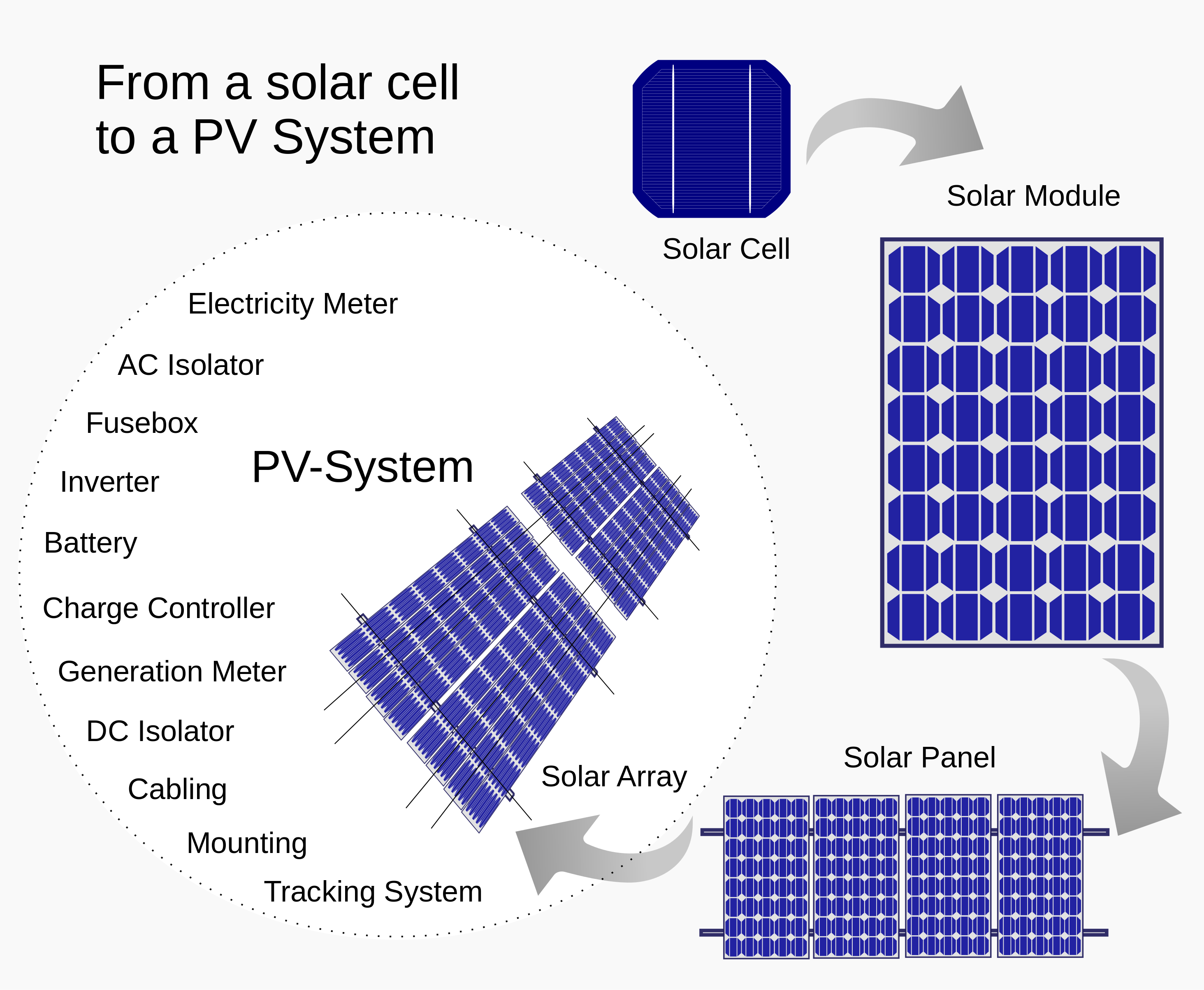 Efficient upconversion of photons to improve efficiency of photovoltaic cells