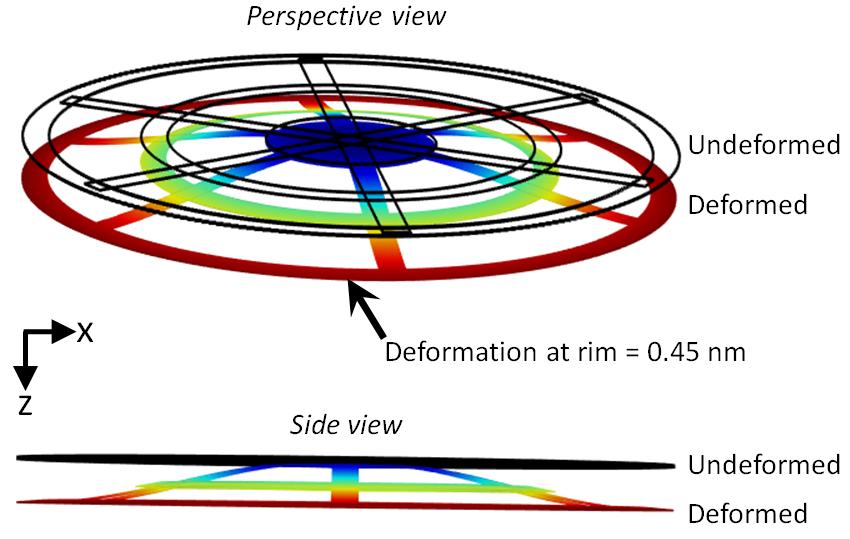 Enhanced Accelerometer with an Integrated Optical Cavity