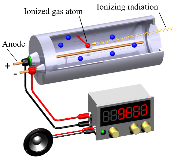 Free Photon Detection Device for Medical imaging technologies