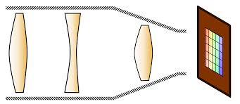 Gregorian Telescope with protective optical technology
