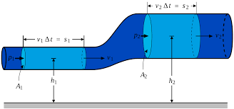 Holograms Using Plasmonic Metasurfaces