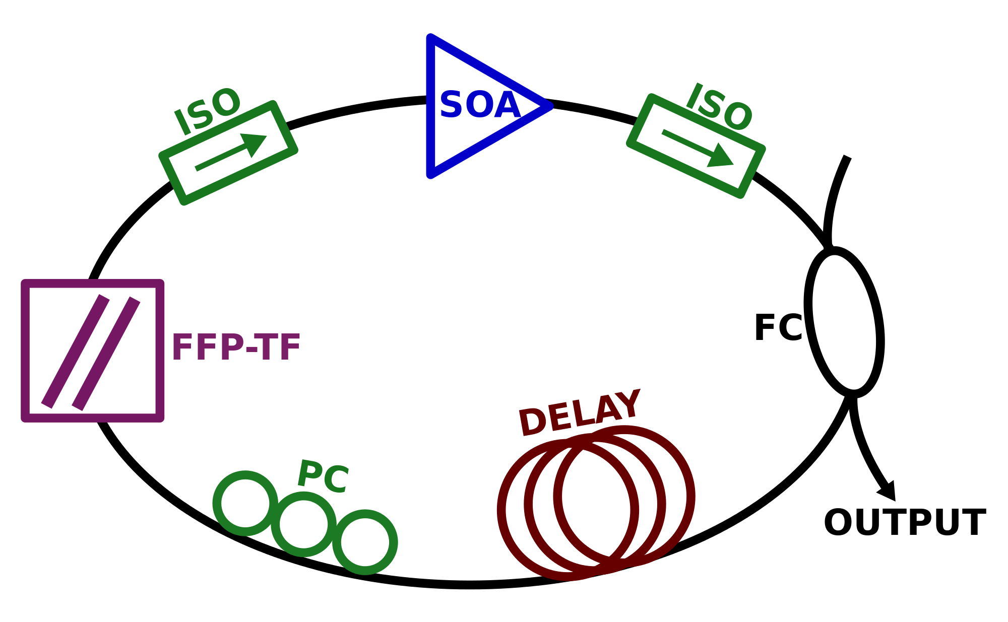 Hybrid integration of a Semiconductor Optical Amplifier for Interconnection Networks
