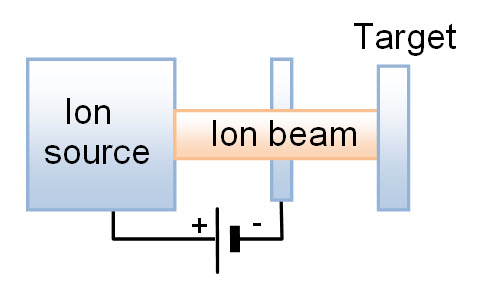 Light transmission materials by ion irradiation for highly functional optical devices