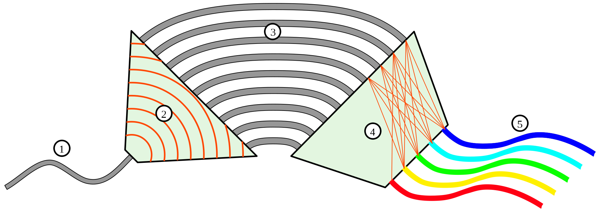 Liquid Crystal Waveguide for Supercomputing Applications