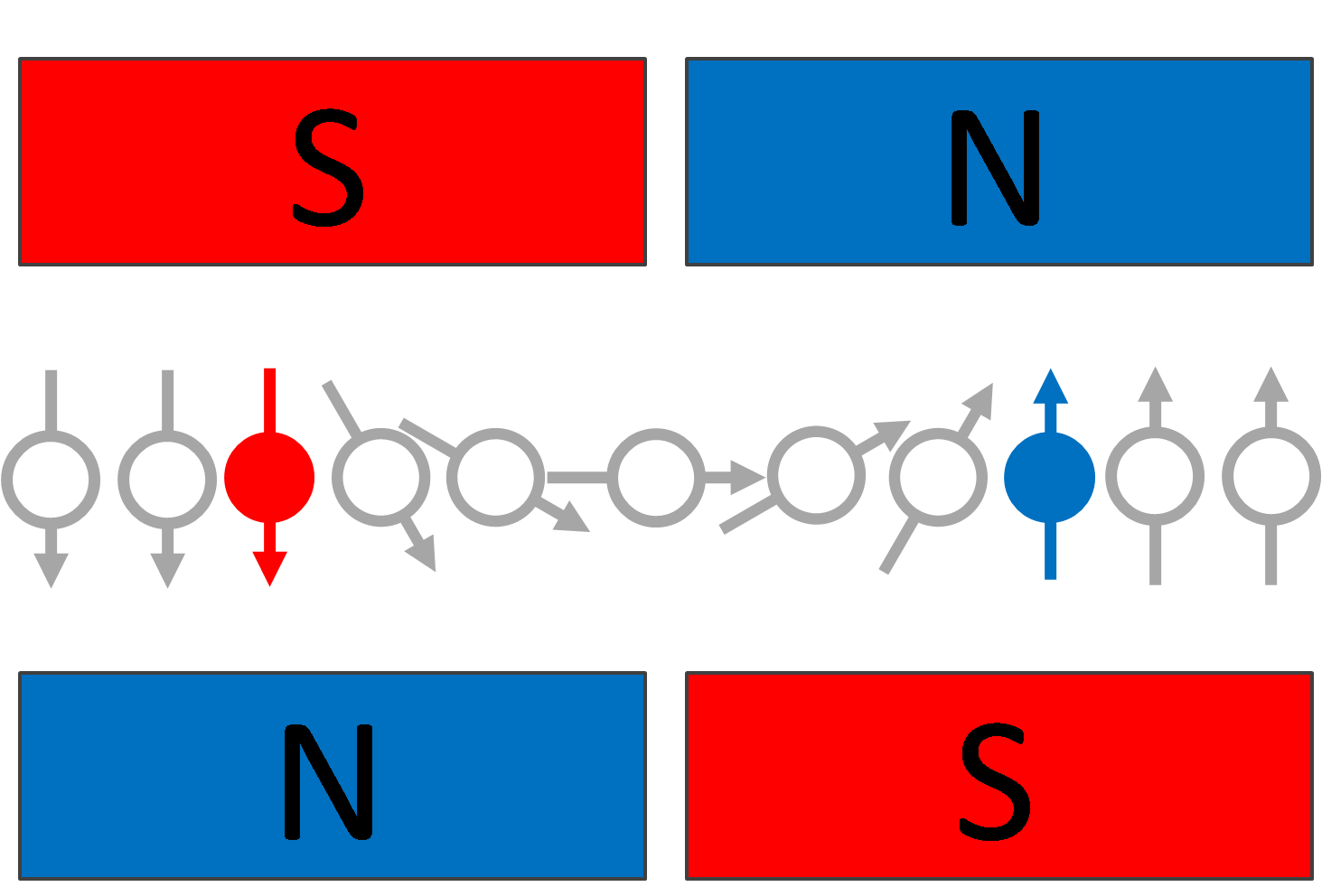 Microwave detector without the use of an external magnet