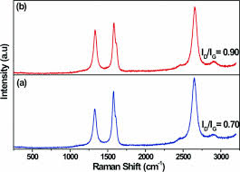 Monolithic Silicon Crystal Waveguides for Tunable Wavelength Laser Light