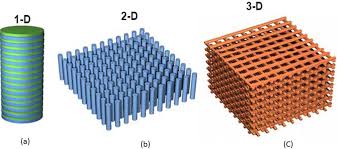 Nanoimprinting Process for Silk Photonic Crystals