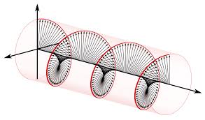 Nonlinear Index Measurement with Polarization Measurements