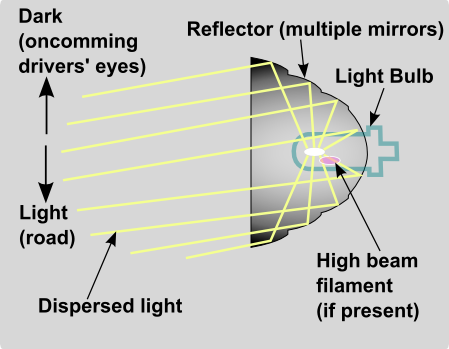 Optical reflector for testing materials by means of X-rays