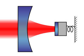 Patterned Nonreciprocal Optical Resonator