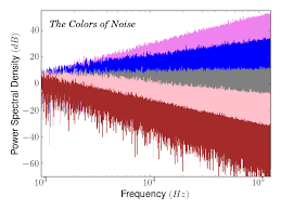 Photonic AWG with wider bandwidths and longer time apertures