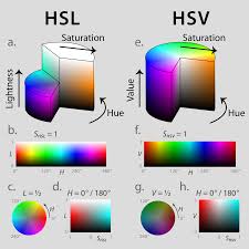 PHOTONIC SIGNAL PROCESSOR  for RF/microwave filters in radar systems and Radio-astronomy