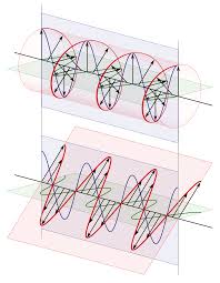Polarization Measuring device for the use in Photonic Transmission Systems
