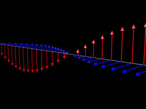 Quantitative Pneumatic Otoscopy using Coherent Light Ranging Techniques