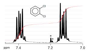 Reduction of Chemical Shift Displacement Errors in 2-D MR Spectroscopy