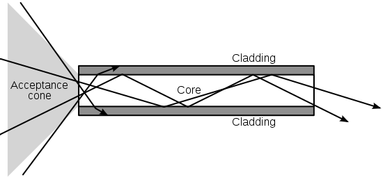Routing Light Streams among a Set of Optical Waveguides