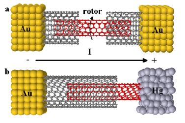 Sensor for Detection of Small Bound Mass for Lithographics