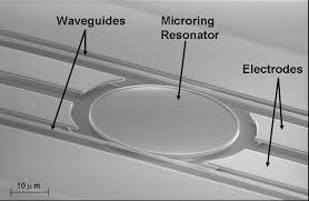 Silicon Microring Resonators for Ultra Low-power Optical Interconnects