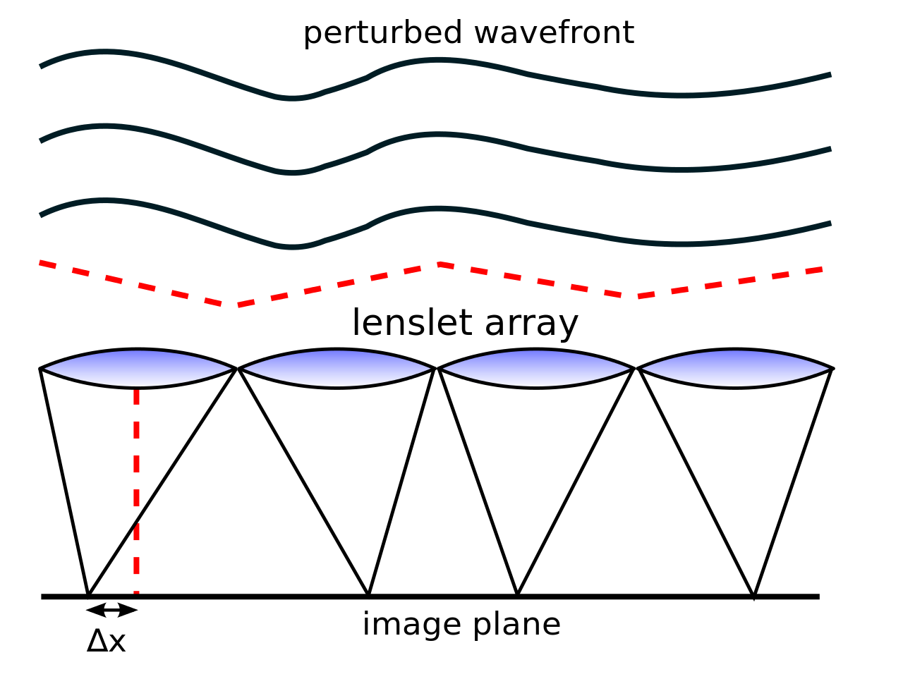 Software for Adaptive Optics Systems