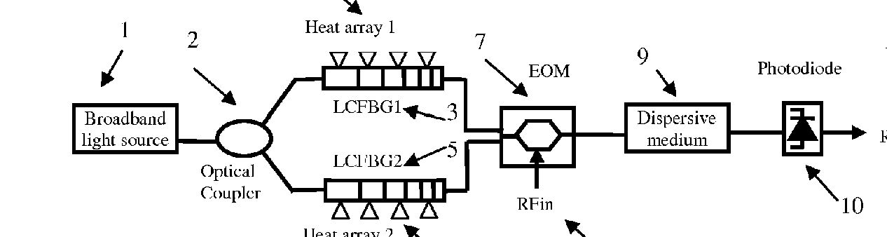 Spectrum sliced photonic signal processor