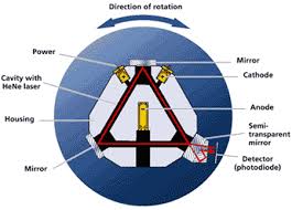 Tunable Semiconductor Ring Laser for use in Optical Telecommunications