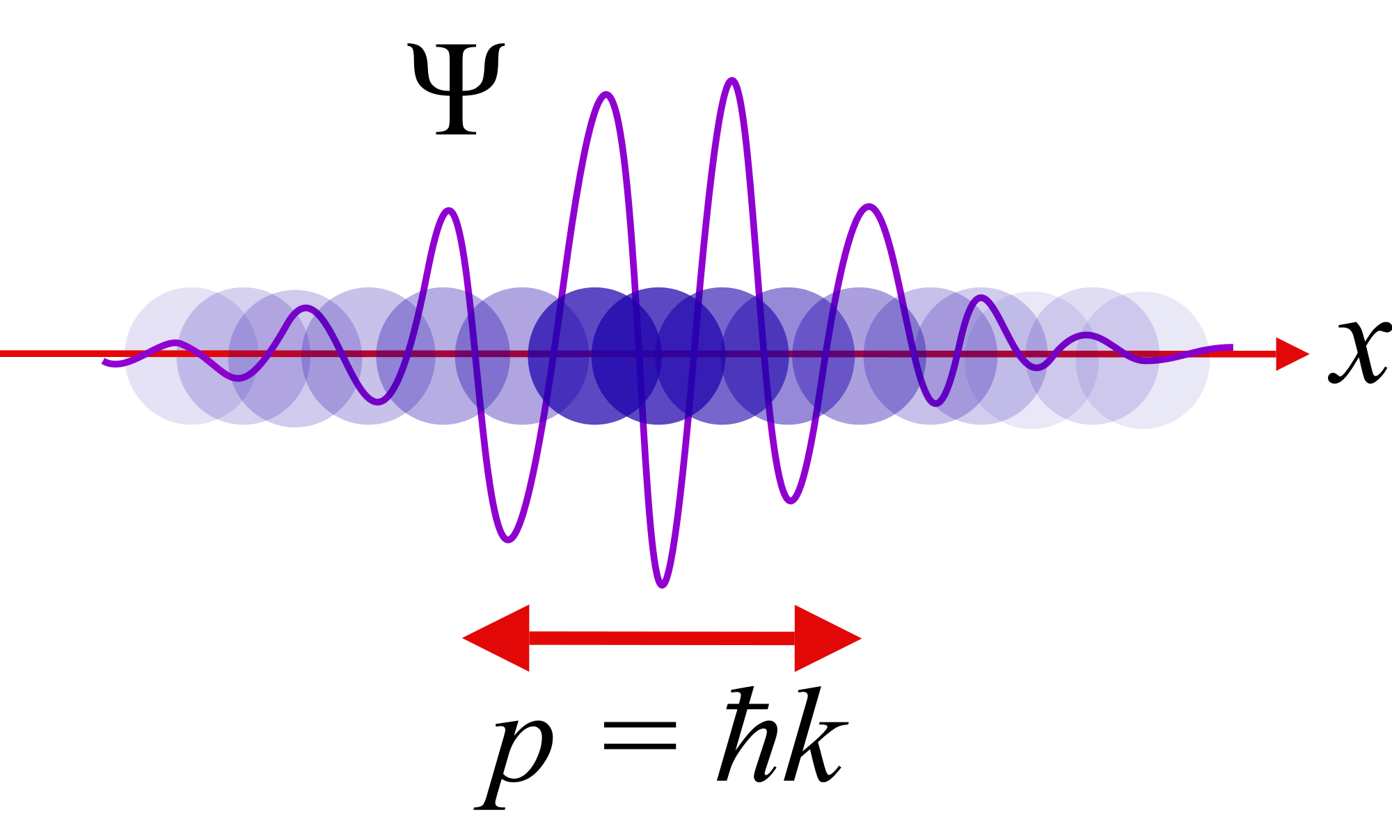Tuning Quantum Dots to Emit at a Greater Wavelength