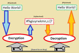 Ultra secure optical communication and encrypting device