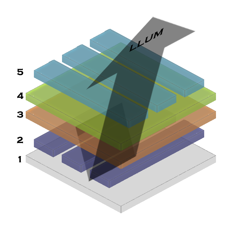 Uniform luminosity across OLEDs